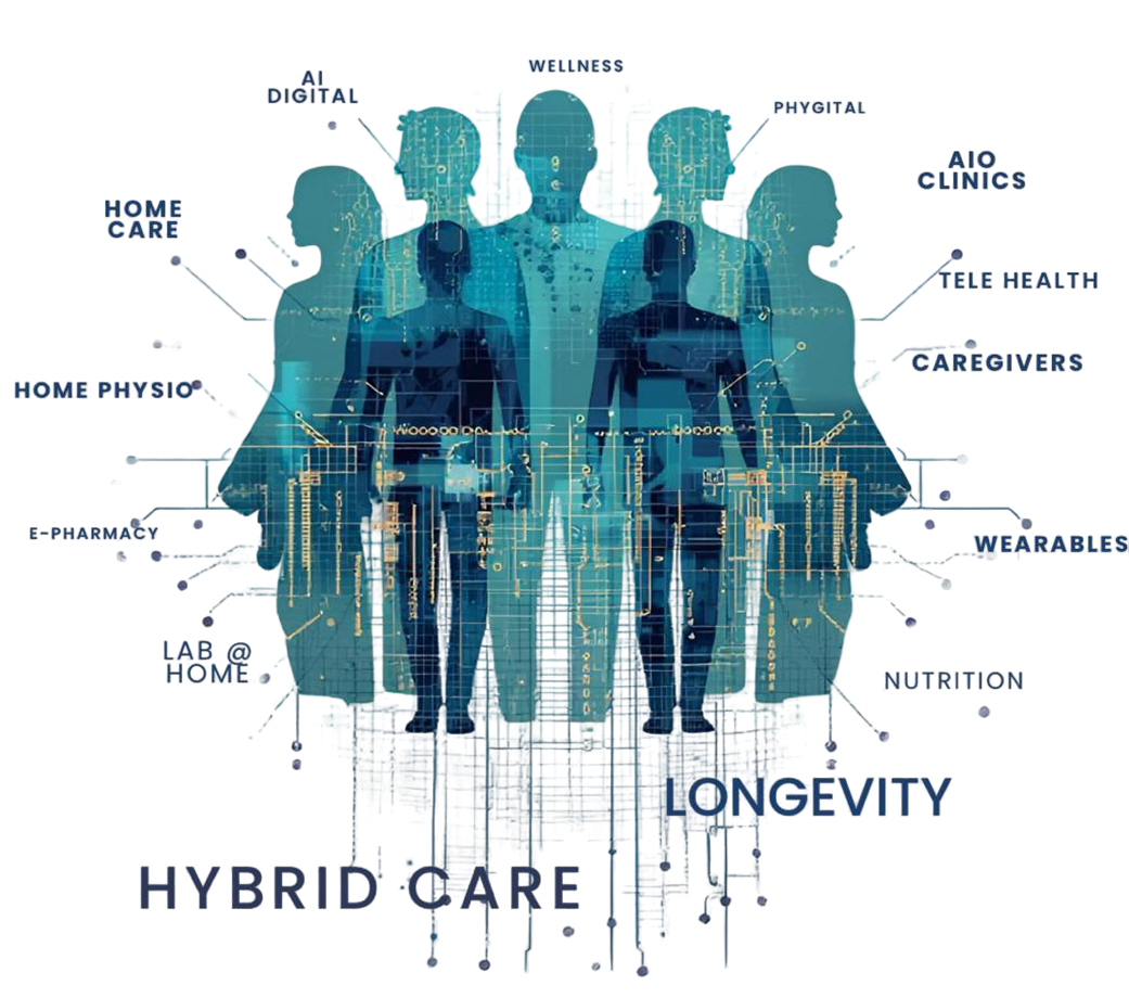 LIVAA Healthcare Ecosystem